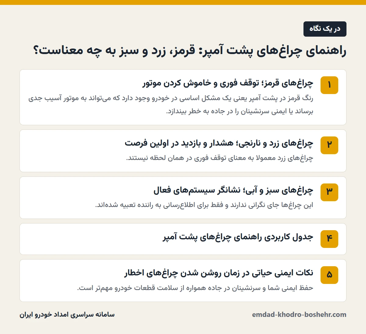 راهنمای چراغ‌های پشت آمپر: قرمز، زرد و سبز به چه معناست؟ در یک نگاه