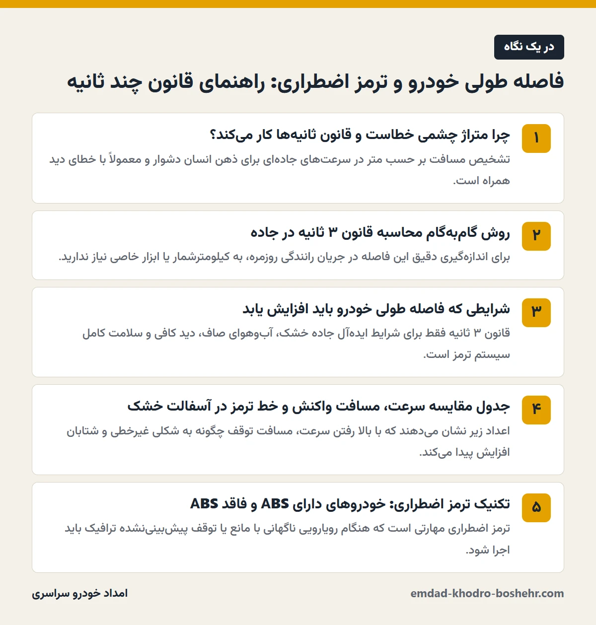 فاصله طولی خودرو و ترمز اضطراری: راهنمای قانون چند ثانیه در یک نگاه