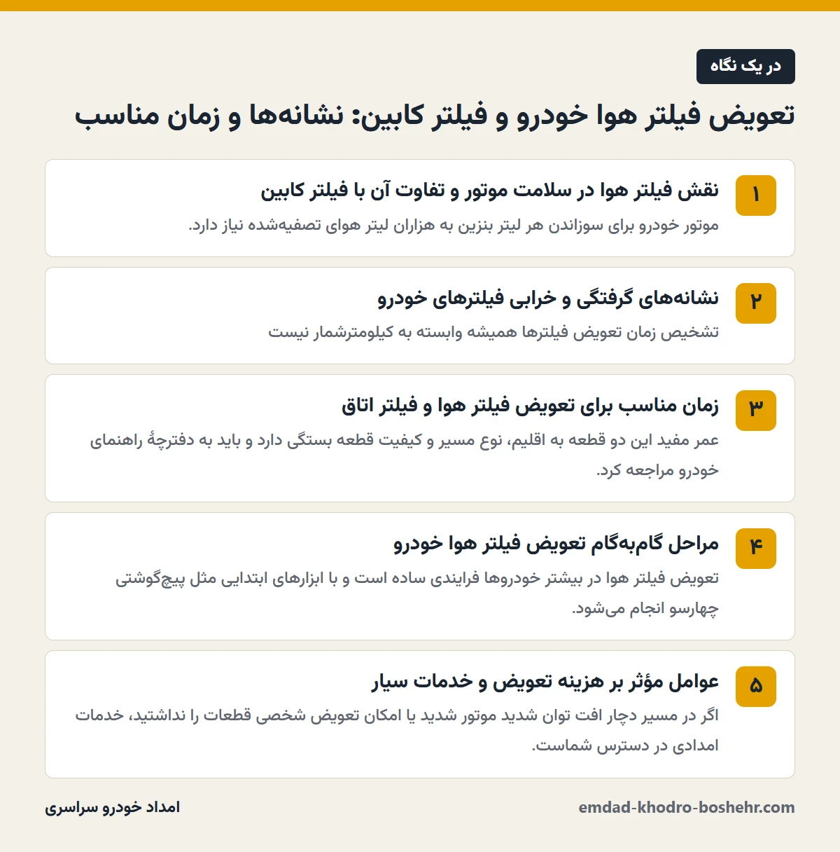 تعویض فیلتر هوا خودرو و فیلتر کابین: نشانه‌ها و زمان مناسب در یک نگاه