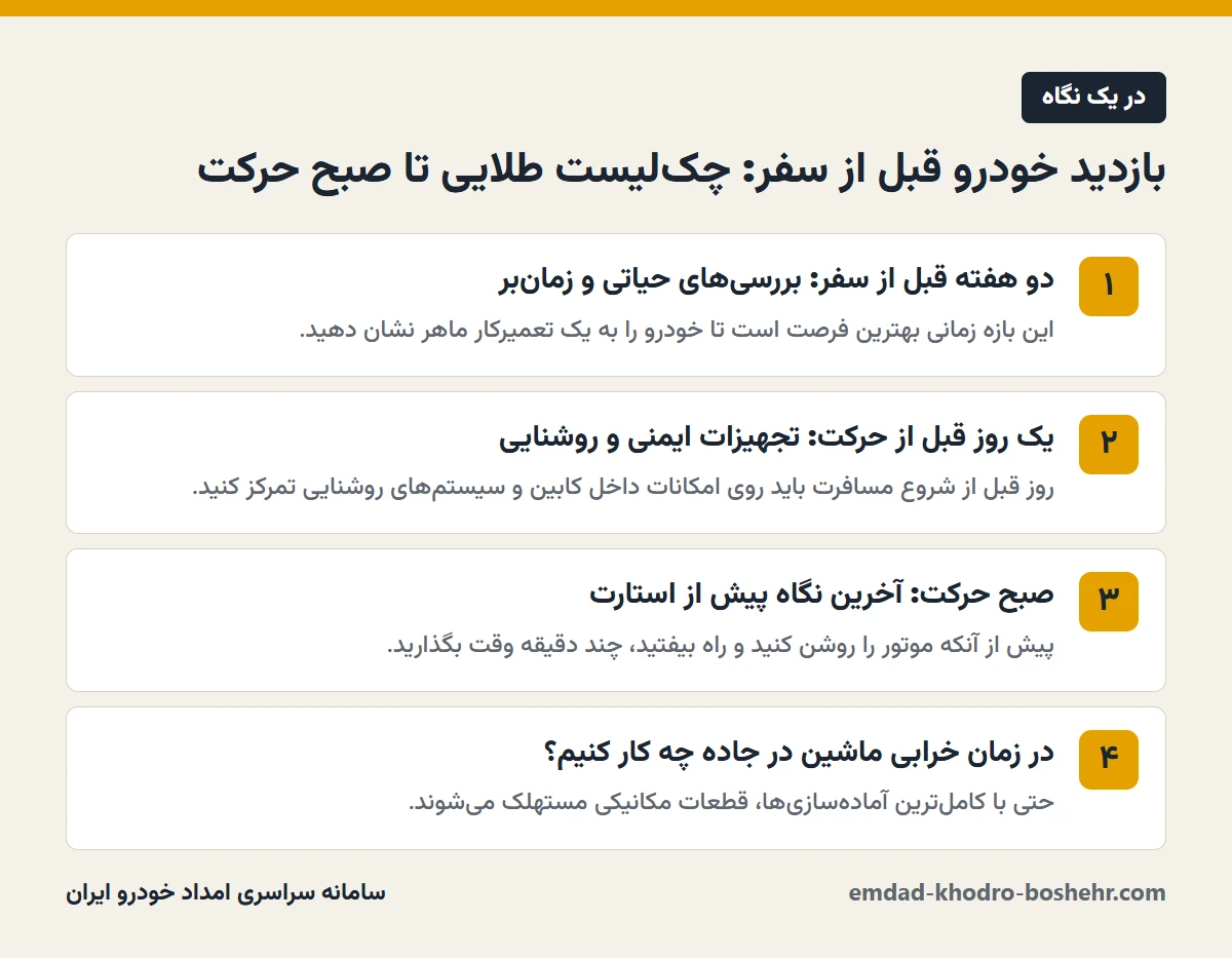 بازدید خودرو قبل از سفر: چکلیست طلایی تا صبح حرکت در یک نگاه
