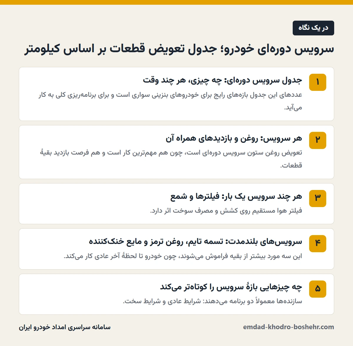 سرویس دوره‌ای خودرو؛ جدول تعویض قطعات بر اساس کیلومتر در یک نگاه